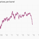 Image for article titled The US economy isn’t having a ’90s flashback, it’s having an ’80s flashback…and it’s totally rad